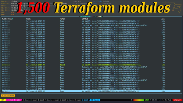 1,500 Terraform modules
