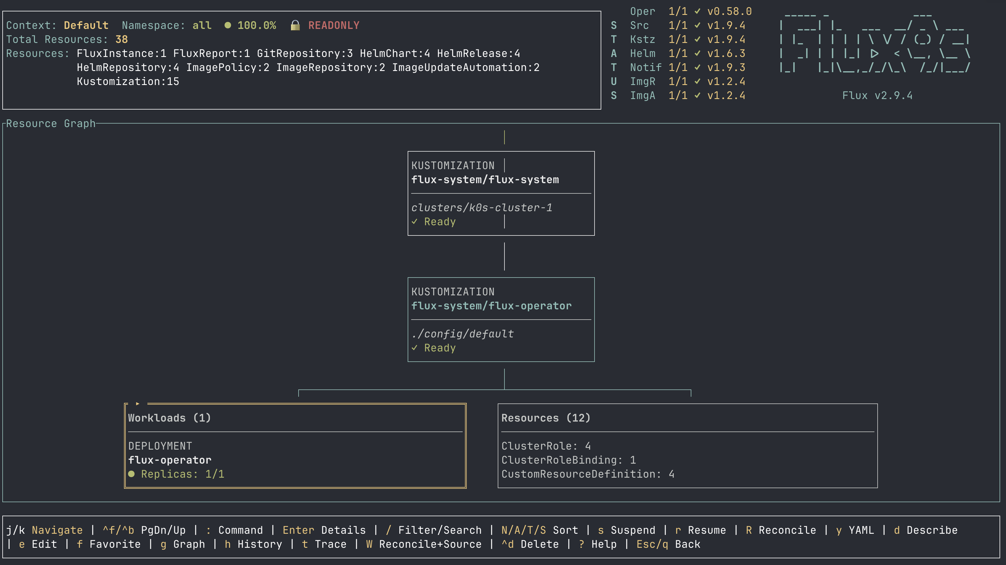 The flux9s graph view: a Kustomization’s downstream Kustomization with its workloads and managed resources, drawn in the terminal